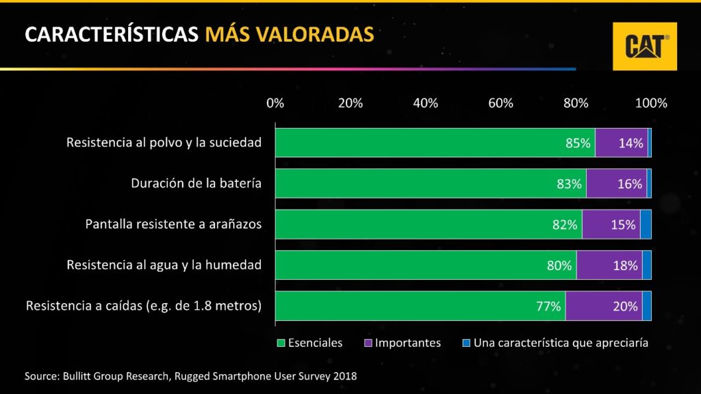 Caterpillar S40, un nuevo smartphone Android que lo aguanta todo