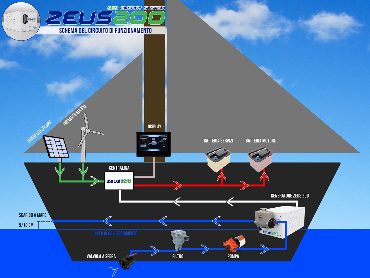 Geekvape boxmod z200. Храм зевса тату. Aegis x zeus kit 200w. Zeus 200. Гик вейп 200 кит.